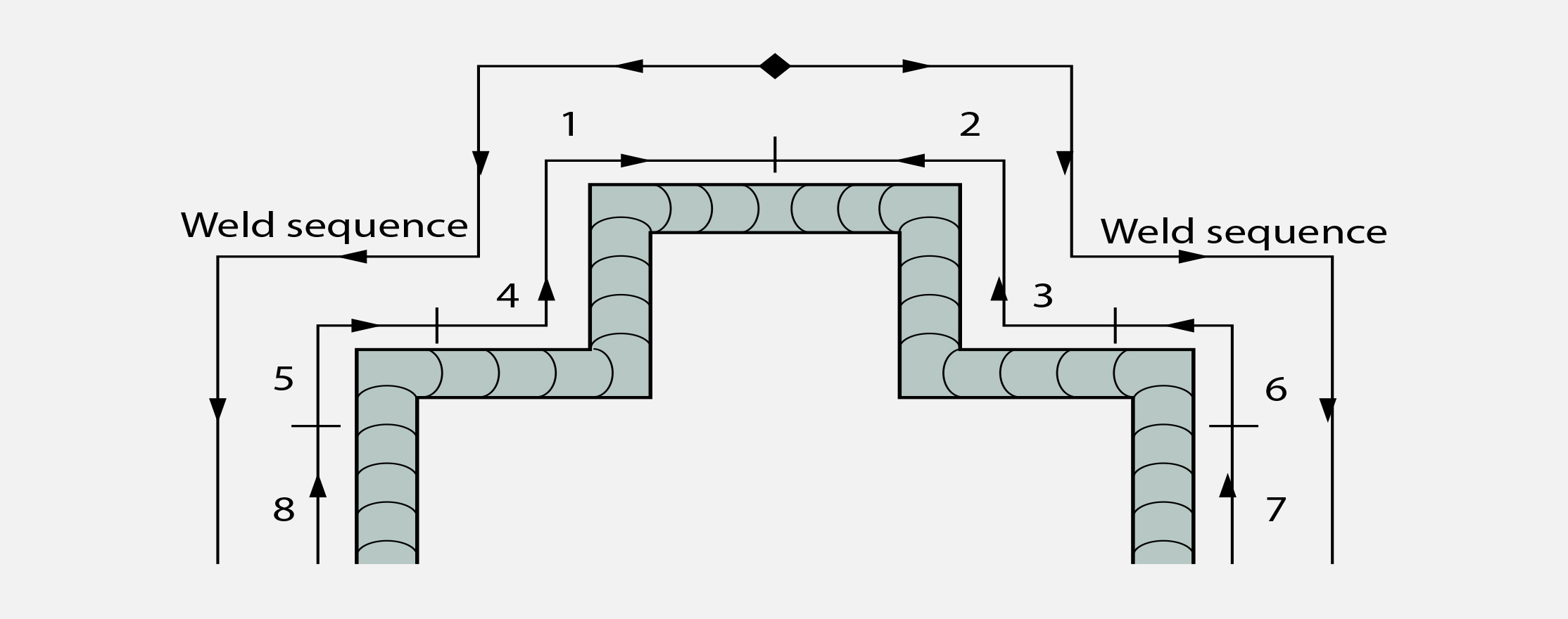 Example of back step welding technique